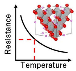セラミックスサーミスタ薄膜の温度特性の向上に関する研究
