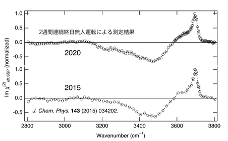 Fig4
