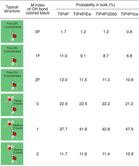 TableS2